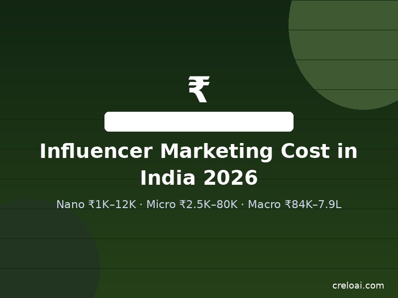Influencer Marketing Cost in India (2026): Complete Pricing Guide