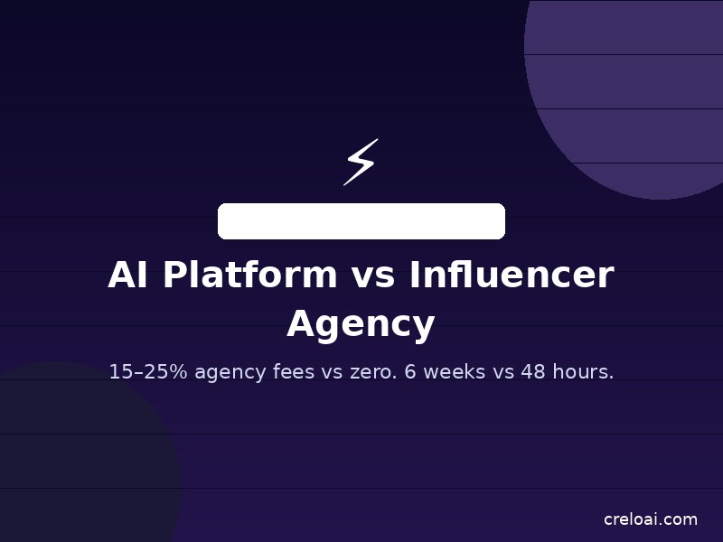 CreloAI vs Influencer Marketing Agencies in India: Which Should D2C Brands Choose?